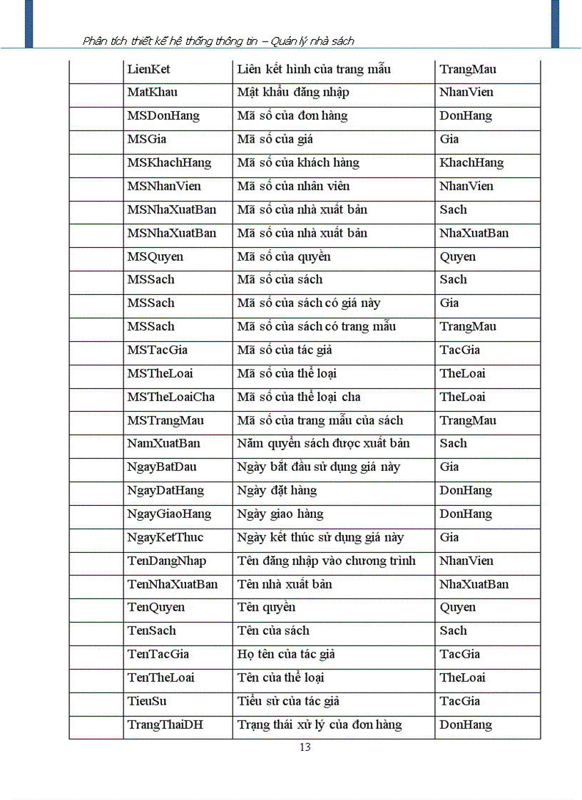 image for page Phân tích thiết kế hệ thống thông tin quản lý nhà sách