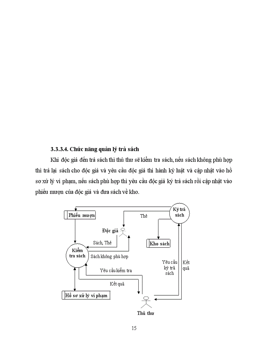 image for page Báo cáo môn học phân tích thiết kế hệ thống thông tin phân tích thiết kế hệ thống quản lý thư viện trường đại học thủy sản