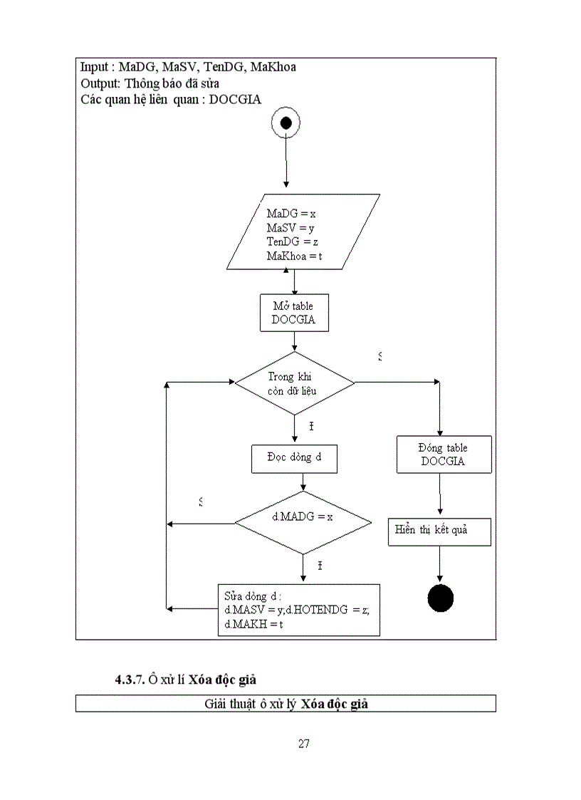 image for page Báo cáo môn học phân tích thiết kế hệ thống thông tin phân tích thiết kế hệ thống quản lý thư viện trường đại học thủy sản