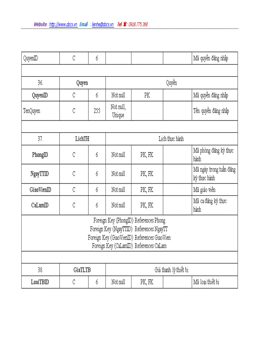 image for page Phân tích và thiết kế hệ thống Quản lý hệ thống thiết bị phòng thí nghiệm
