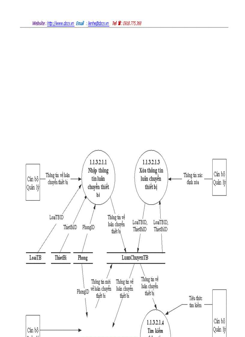 image for page Phân tích và thiết kế hệ thống Quản lý hệ thống thiết bị phòng thí nghiệm
