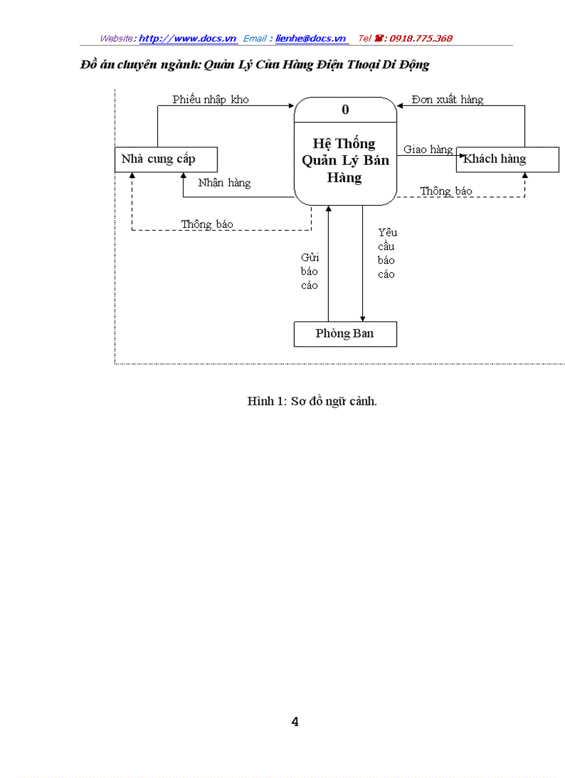 image for page Quản Lý Cửa Hàng Bán Điện Thoại Di Động