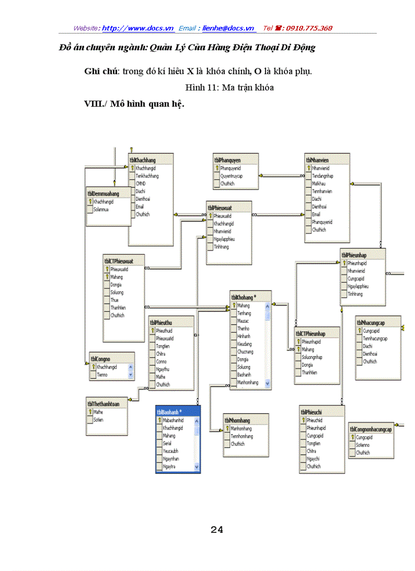 image for page Quản Lý Cửa Hàng Bán Điện Thoại Di Động