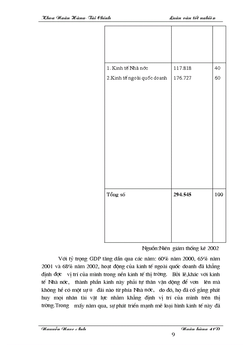 image for page Giải pháp nâng cao chất lượng tín dụng đối với kinh tế ngoài quốc doanh tại SGDI NHĐT PTVN