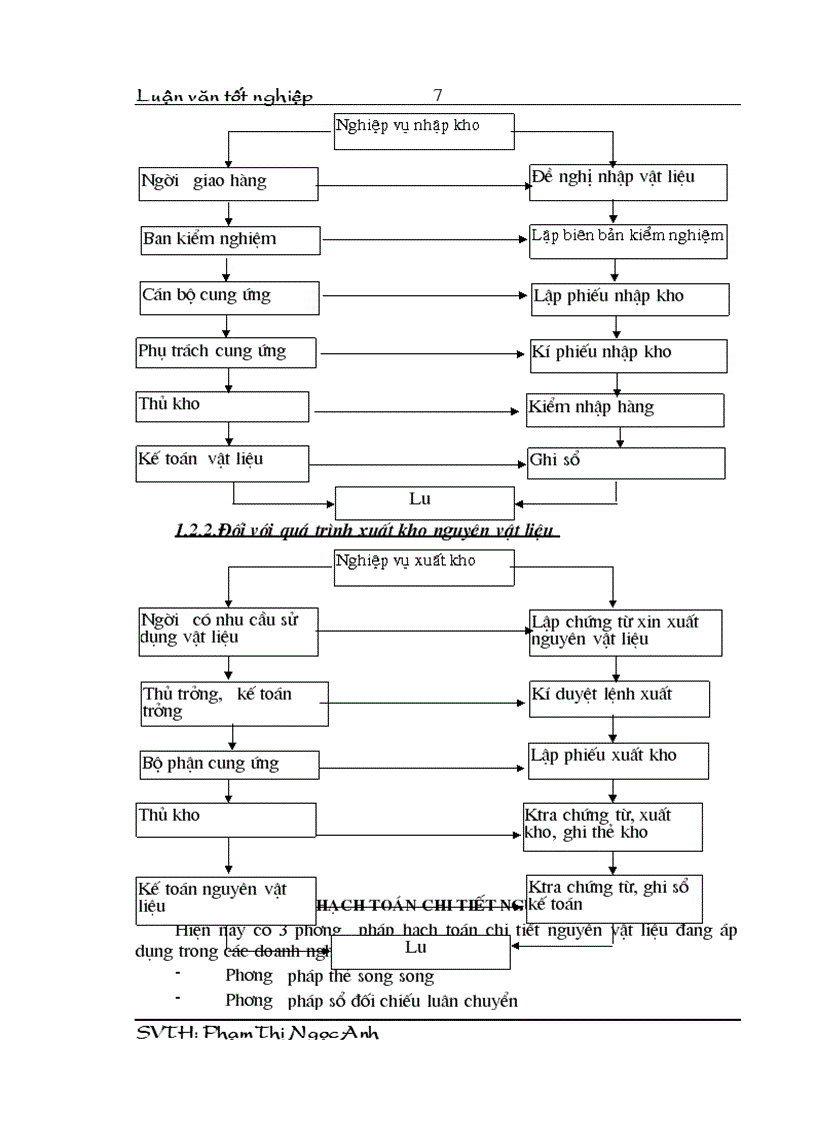 image for page Phương hướng hoàn thiện hạch toán nguyên vật liệu tại công ty cao su Sao Vàng