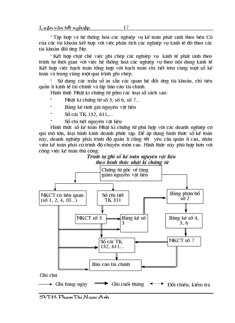 image for page Phương hướng hoàn thiện hạch toán nguyên vật liệu tại công ty cao su Sao Vàng