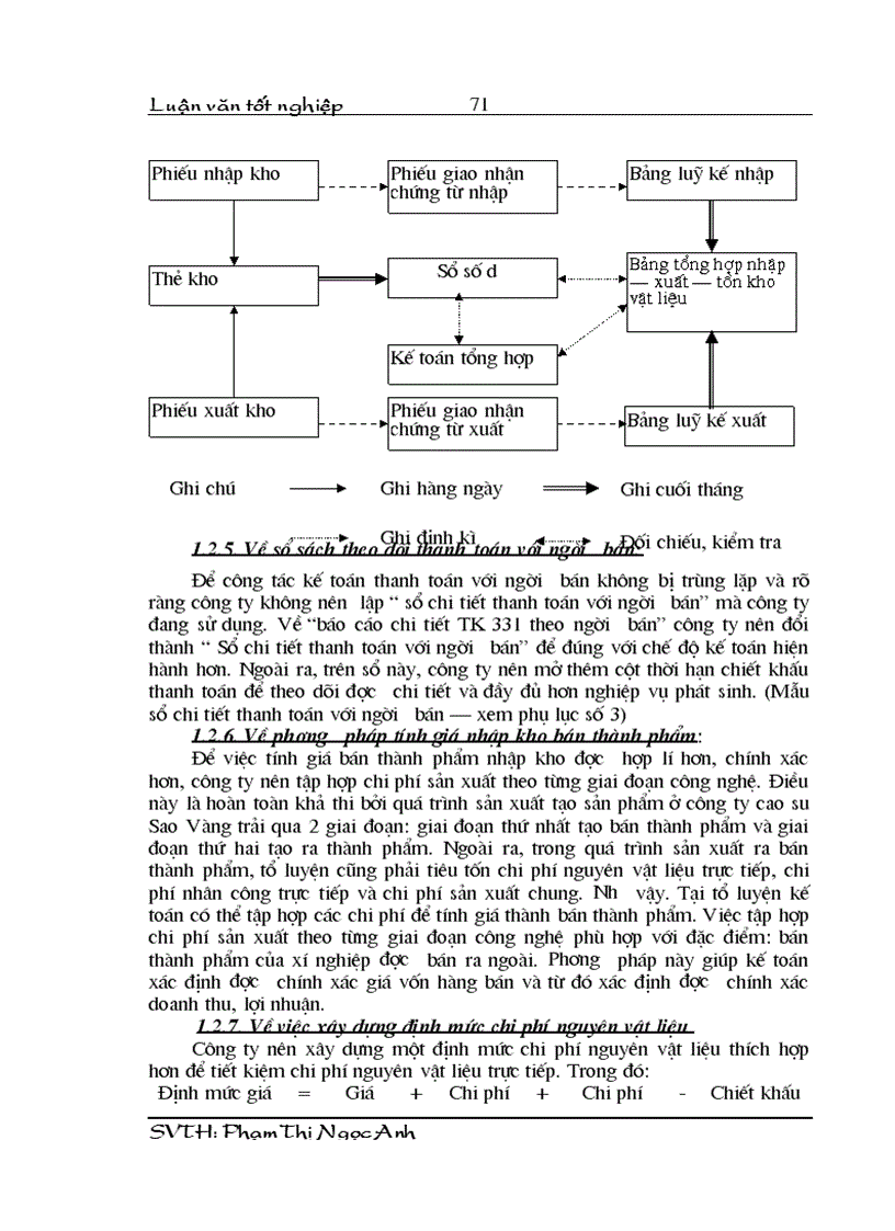 image for page Phương hướng hoàn thiện hạch toán nguyên vật liệu tại công ty cao su Sao Vàng