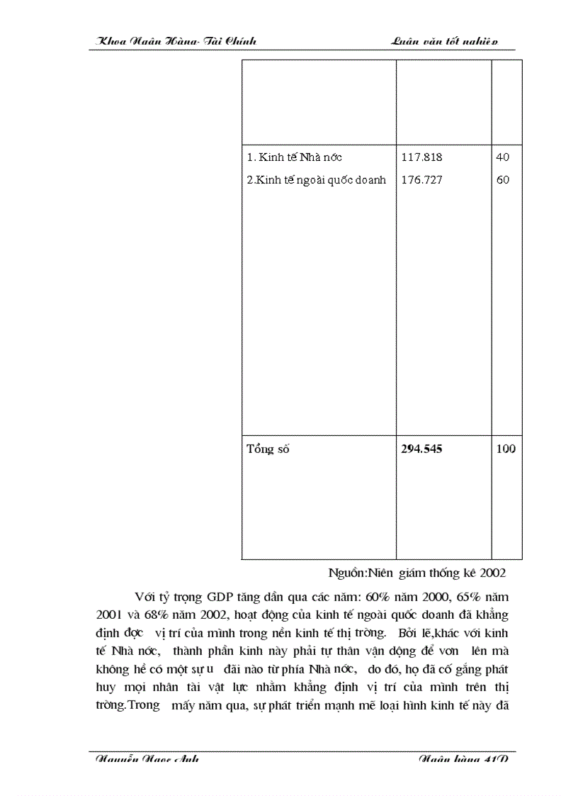 image for page Hoạt động tín dụng và chất lượngđối với kinh tế ngoài quốc doanh tại sở giao dịch I ngân hàng Đầu tư phát triển Việt Nam