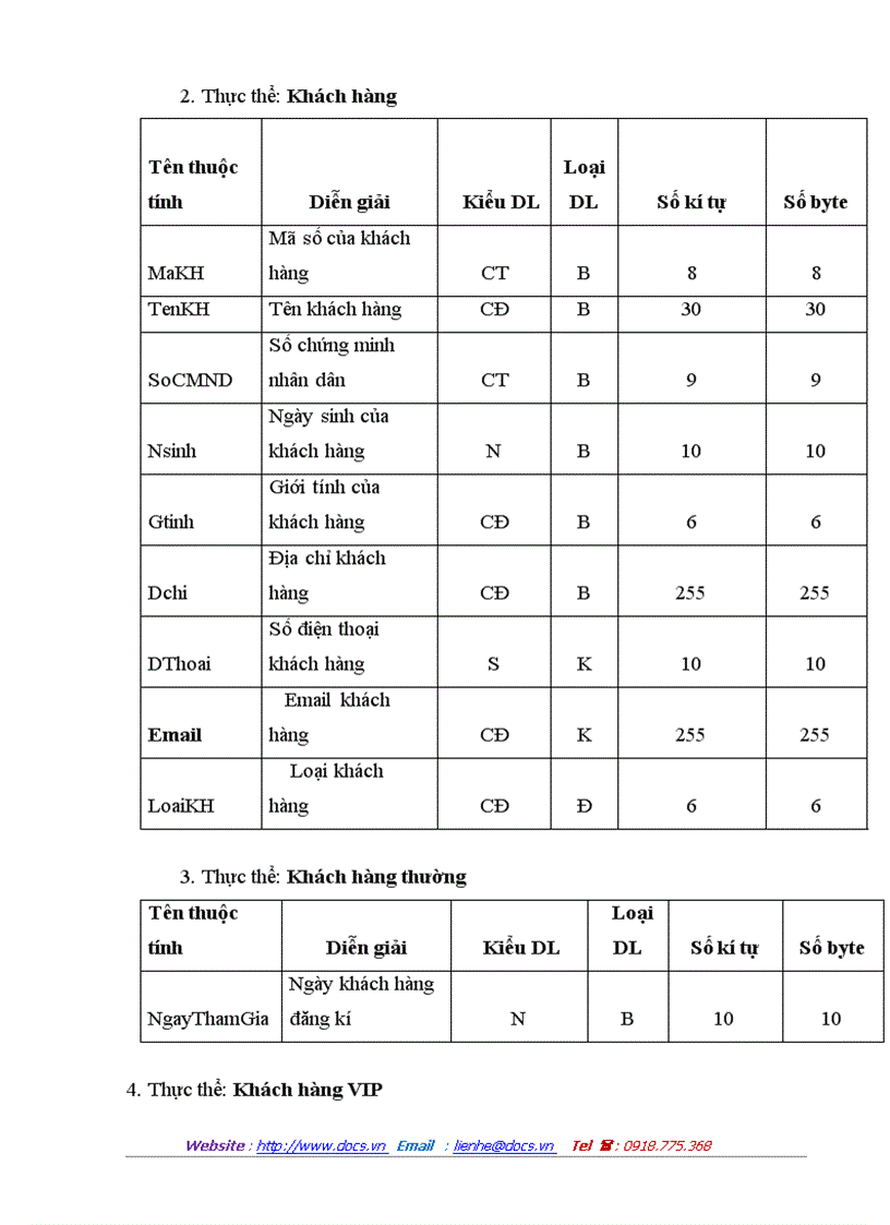 image for page Phân tích và thiết kế hệ thống quản lý khách hàng thân thiết của thẩm mỹ viện