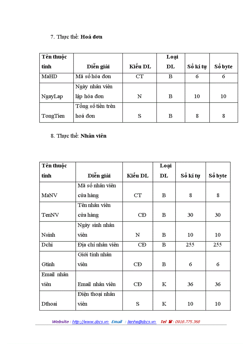 image for page Phân tích và thiết kế hệ thống quản lý khách hàng thân thiết của thẩm mỹ viện