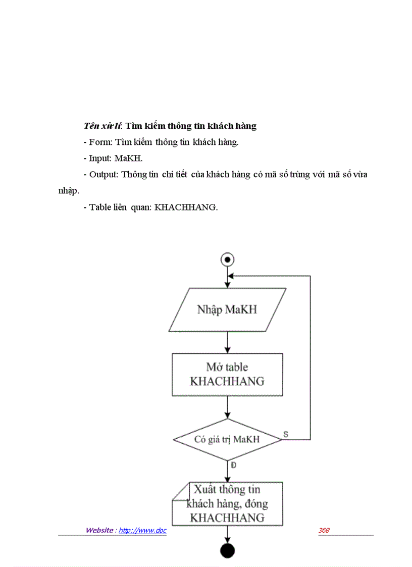 image for page Phân tích và thiết kế hệ thống quản lý khách hàng thân thiết của thẩm mỹ viện