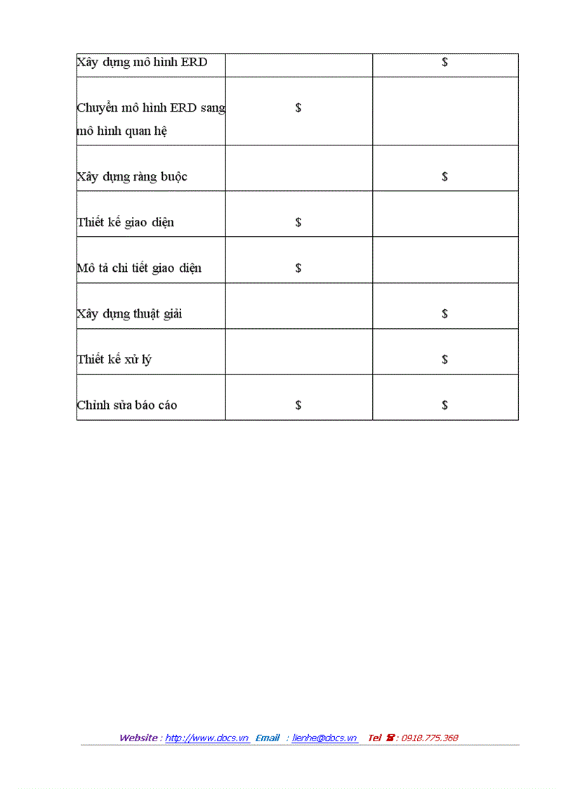 image for page Phân tích và thiết kế hệ thống quản lý khách hàng thân thiết của thẩm mỹ viện