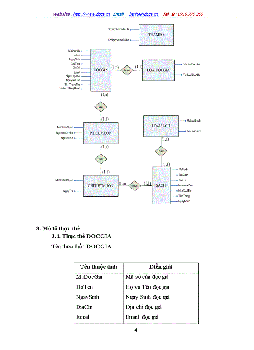 image for page Phân tích thiết kế phần mềm quản lý thư viện