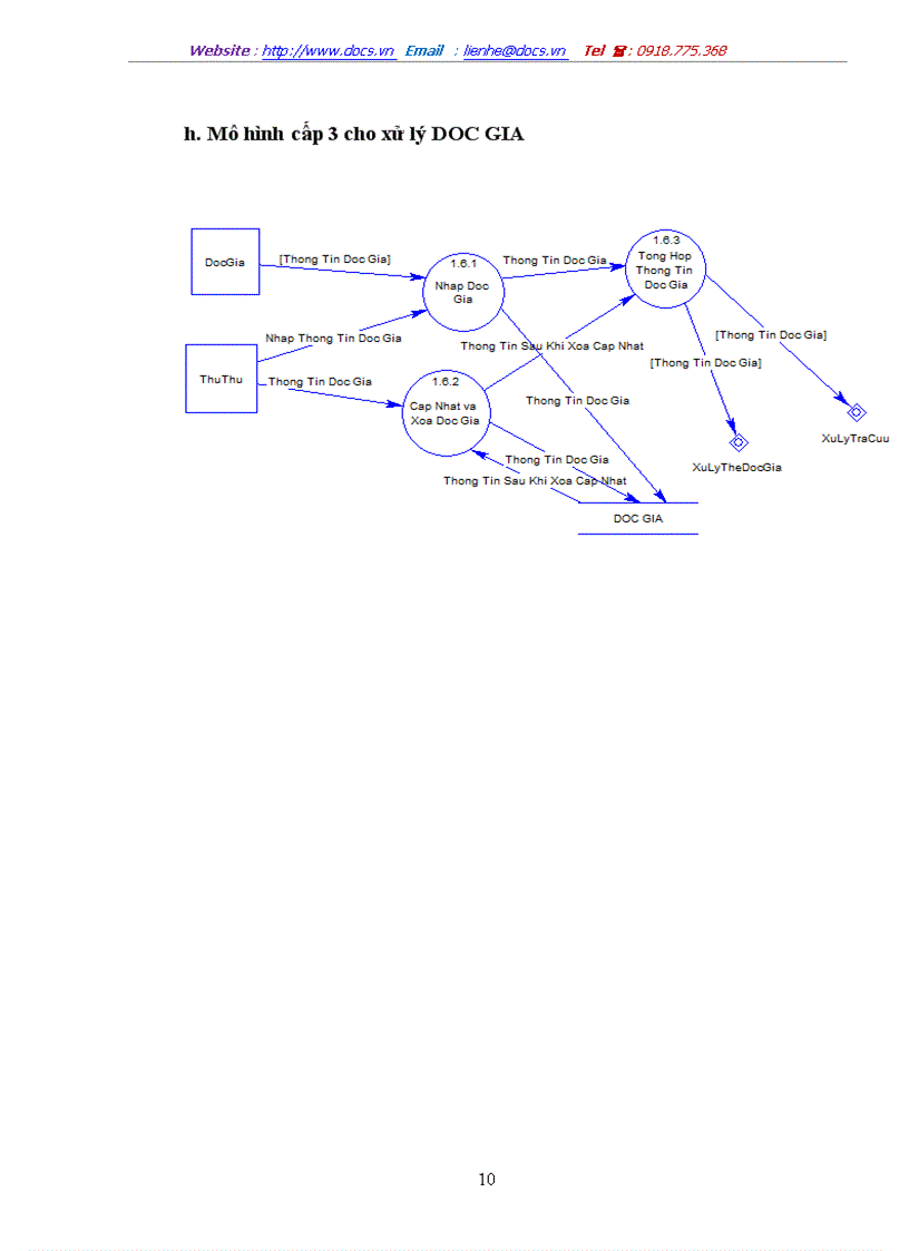 image for page Phân tích thiết kế phần mềm quản lý thư viện
