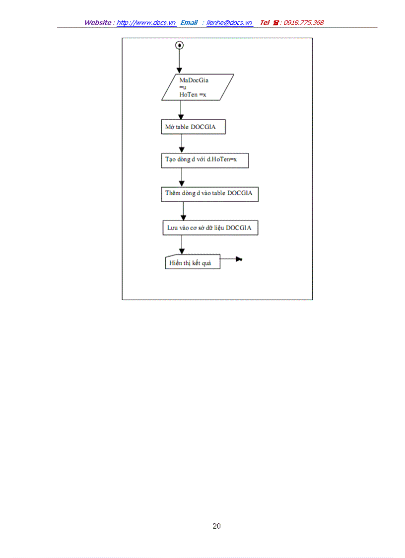 image for page Phân tích thiết kế phần mềm quản lý thư viện