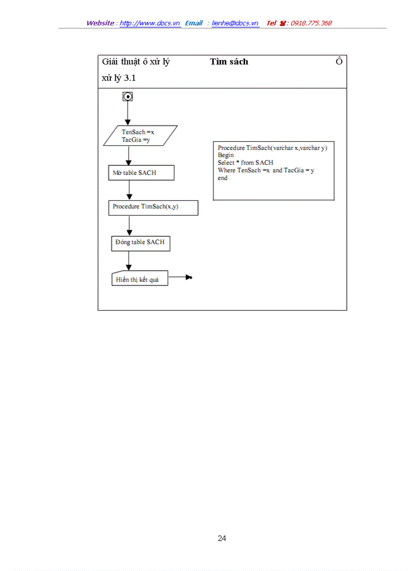 image for page Phân tích thiết kế phần mềm quản lý thư viện