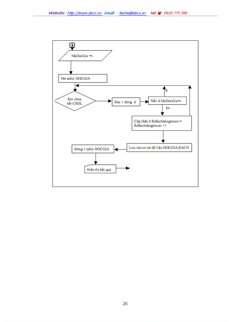 image for page Phân tích thiết kế phần mềm quản lý thư viện