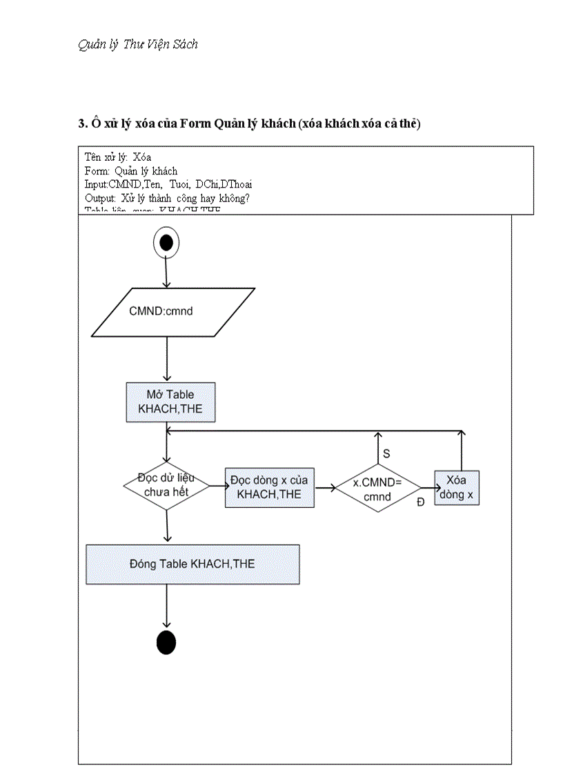 image for page Quản lý thư viện sách