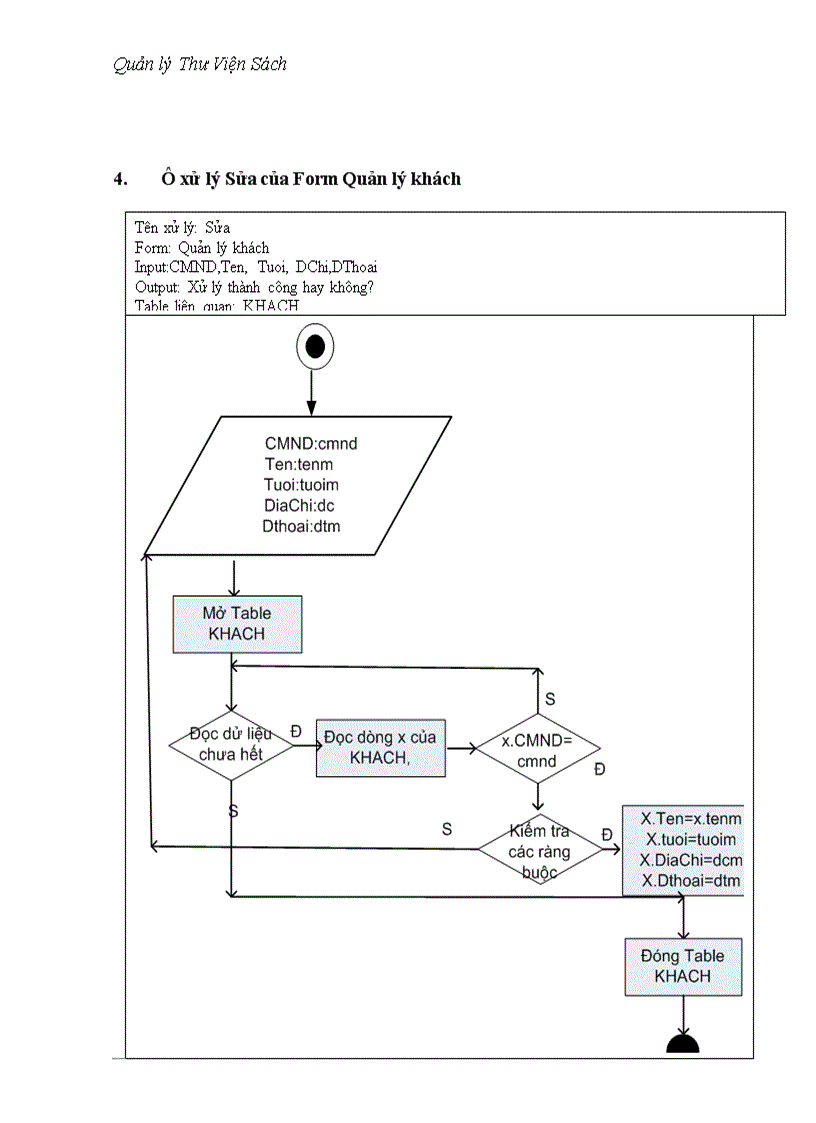 image for page Quản lý thư viện sách