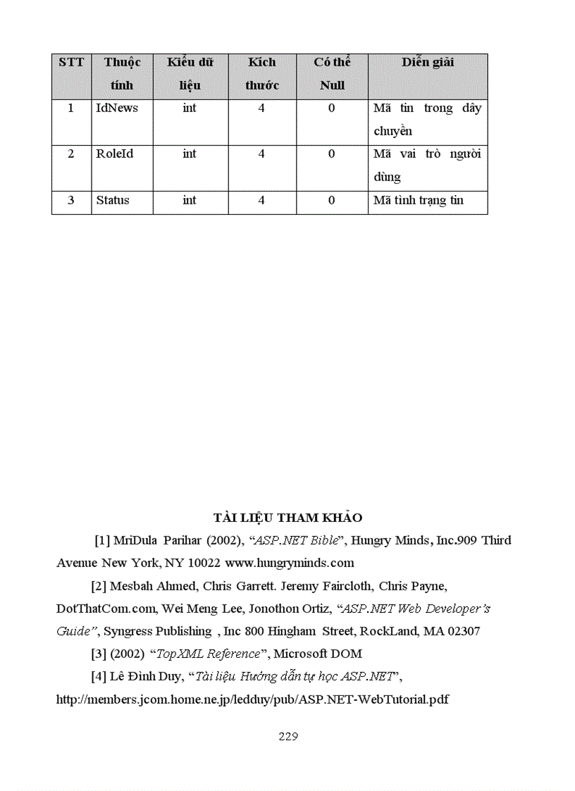 image for page Xây dựng tòa soạn điện tử có hỗ trợ lấy tin từ các website khác
