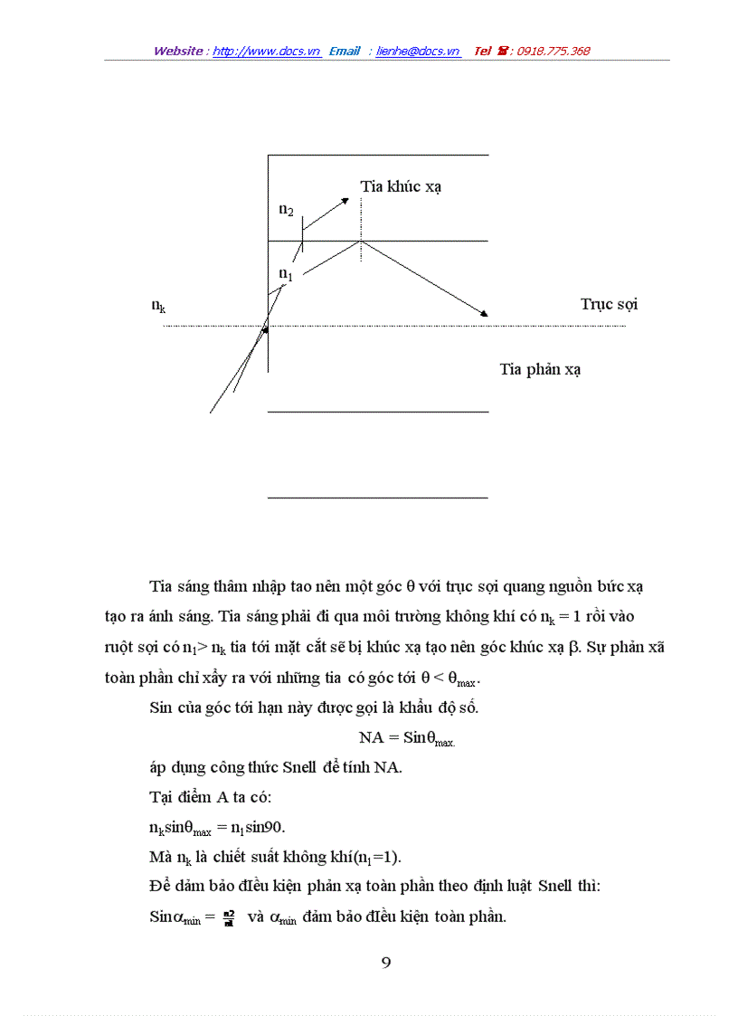 image for page Tổng quan về hệ thông tin quang Công ghệ truyền dẫn SDH