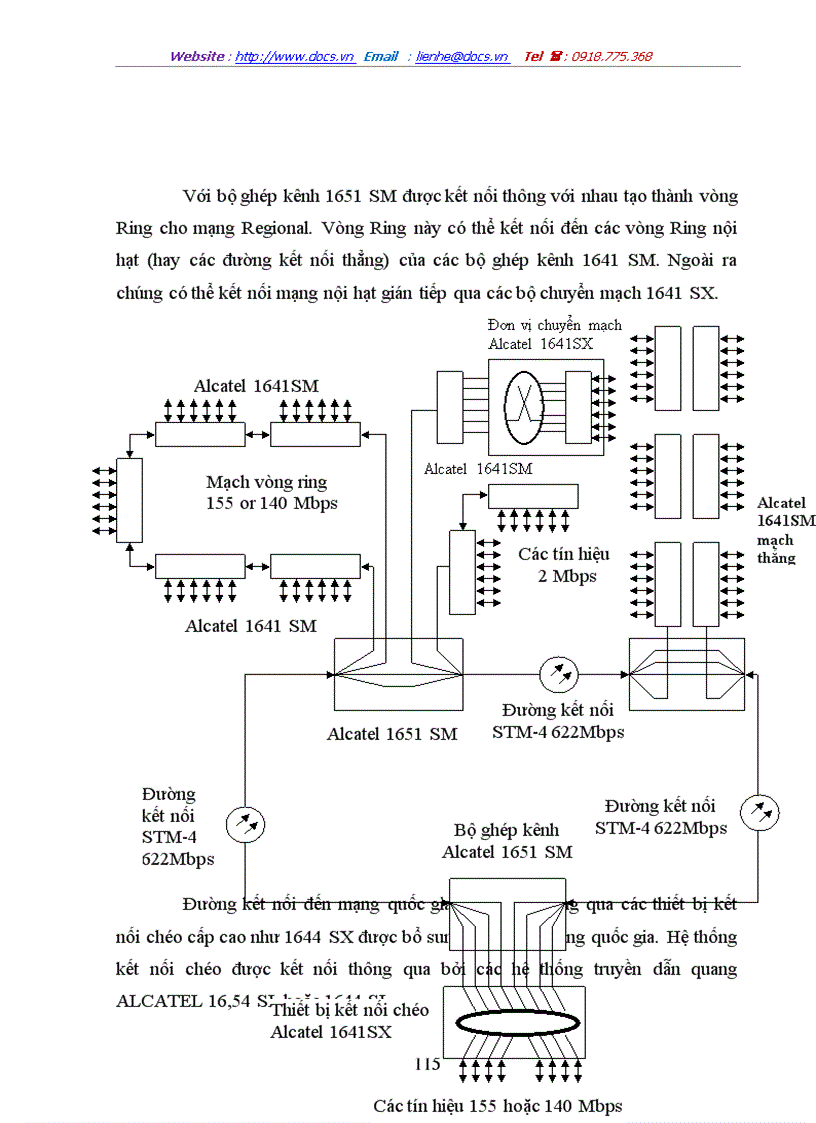 image for page Tổng quan về hệ thông tin quang Công ghệ truyền dẫn SDH