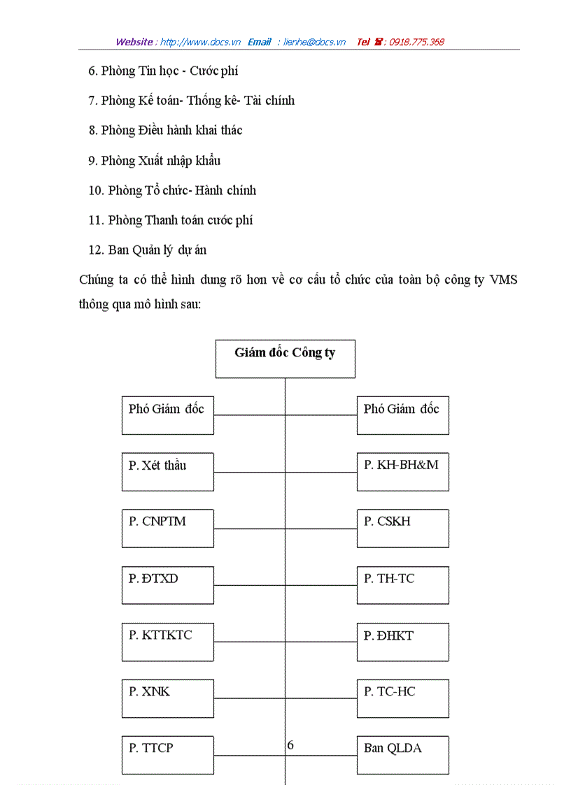 Tổng quan về công ty VMS