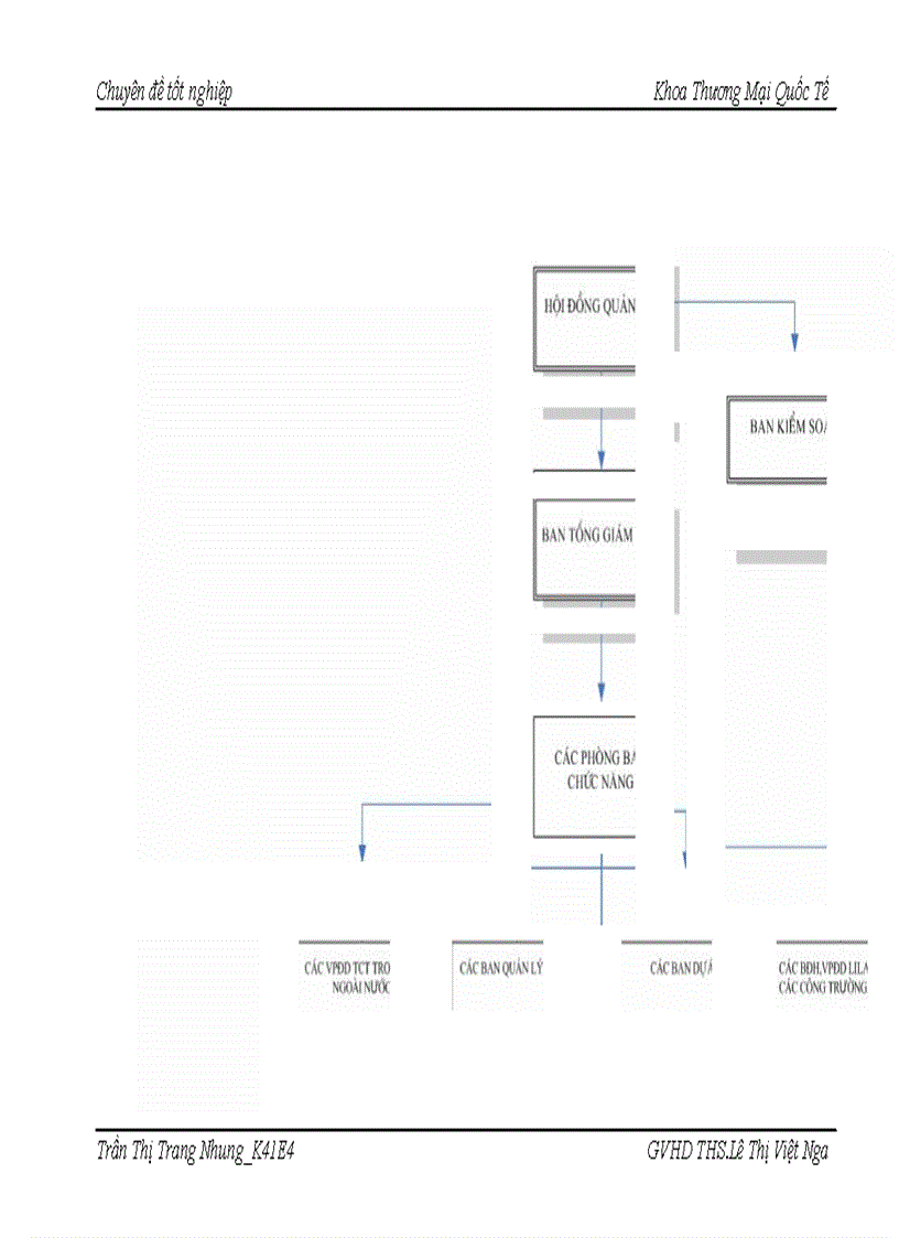 image for page Hoàn thiện quy trình thực hiện hợp đồng nhập khẩu các sản phẩm thép từ thị trường Trung Quốc tại Tổng công ty lắp máy Việt Nam LILAMA
