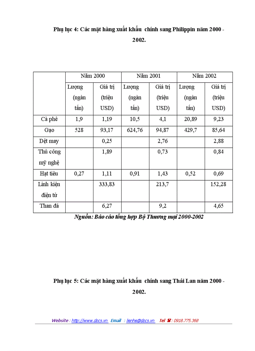 image for page Chiến lược phát triển thị trường xuất khẩu của Việt Nam sang các nước ASEAN