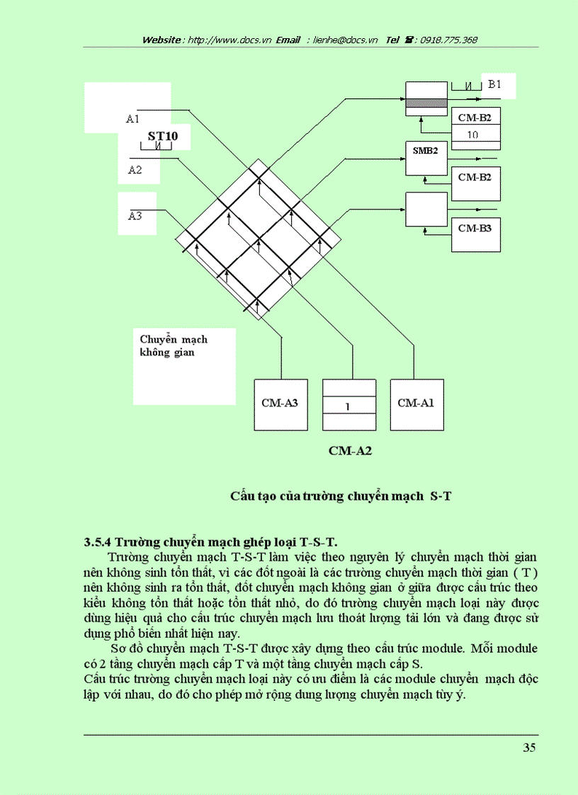 image for page Kỹ thuật chuyển mạch và tổng đài điện tử SPC