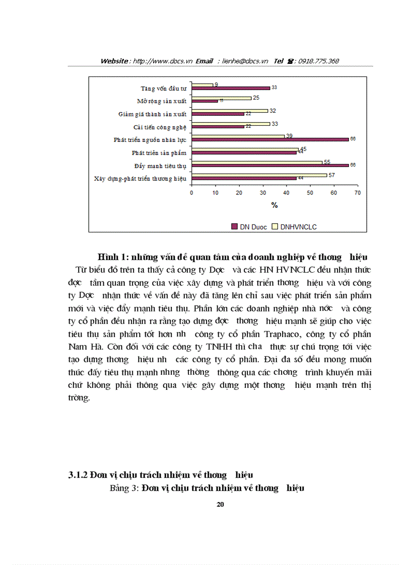 image for page Khảo sát chiến lược định vị và quảng bá thương hiệu của một số doanh nghiệp Dược Việt Nam