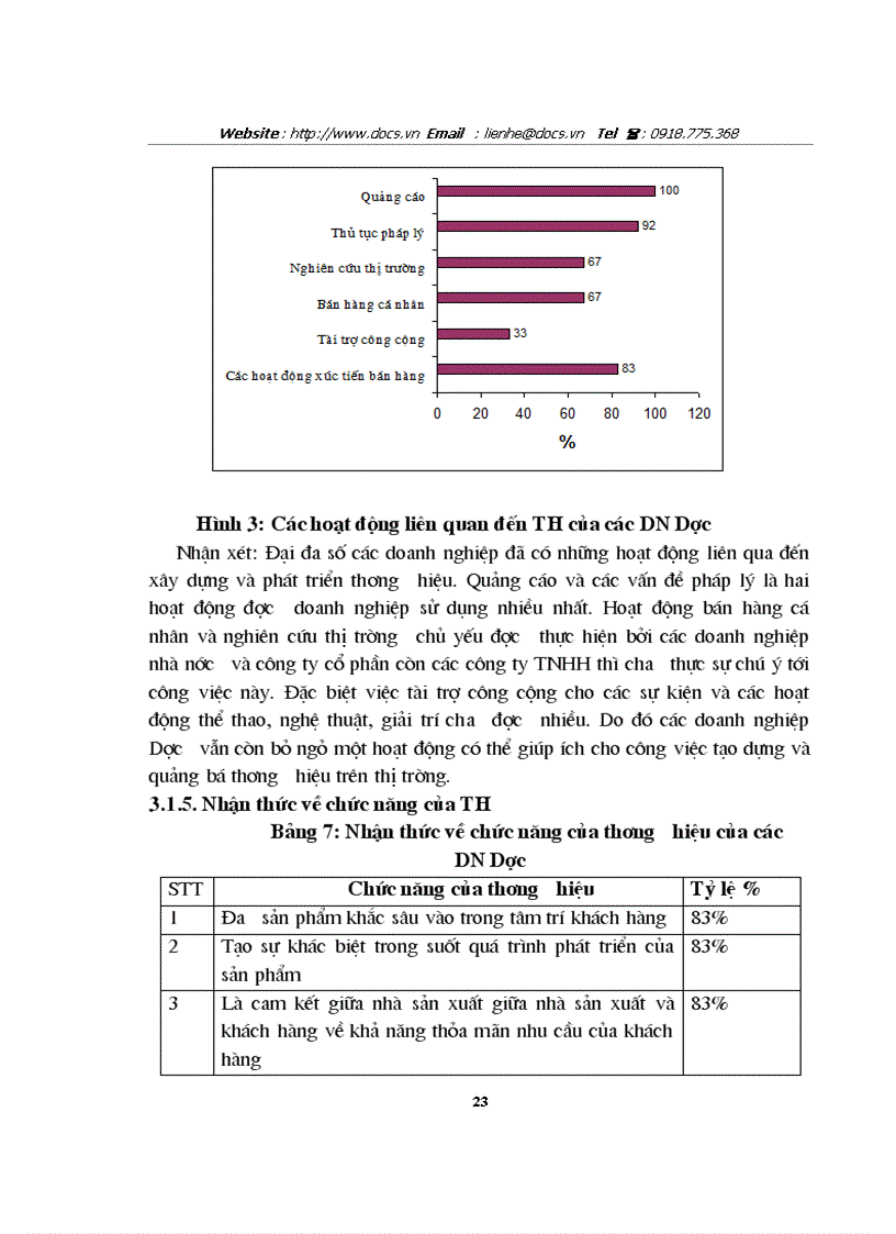 image for page Khảo sát chiến lược định vị và quảng bá thương hiệu của một số doanh nghiệp Dược Việt Nam