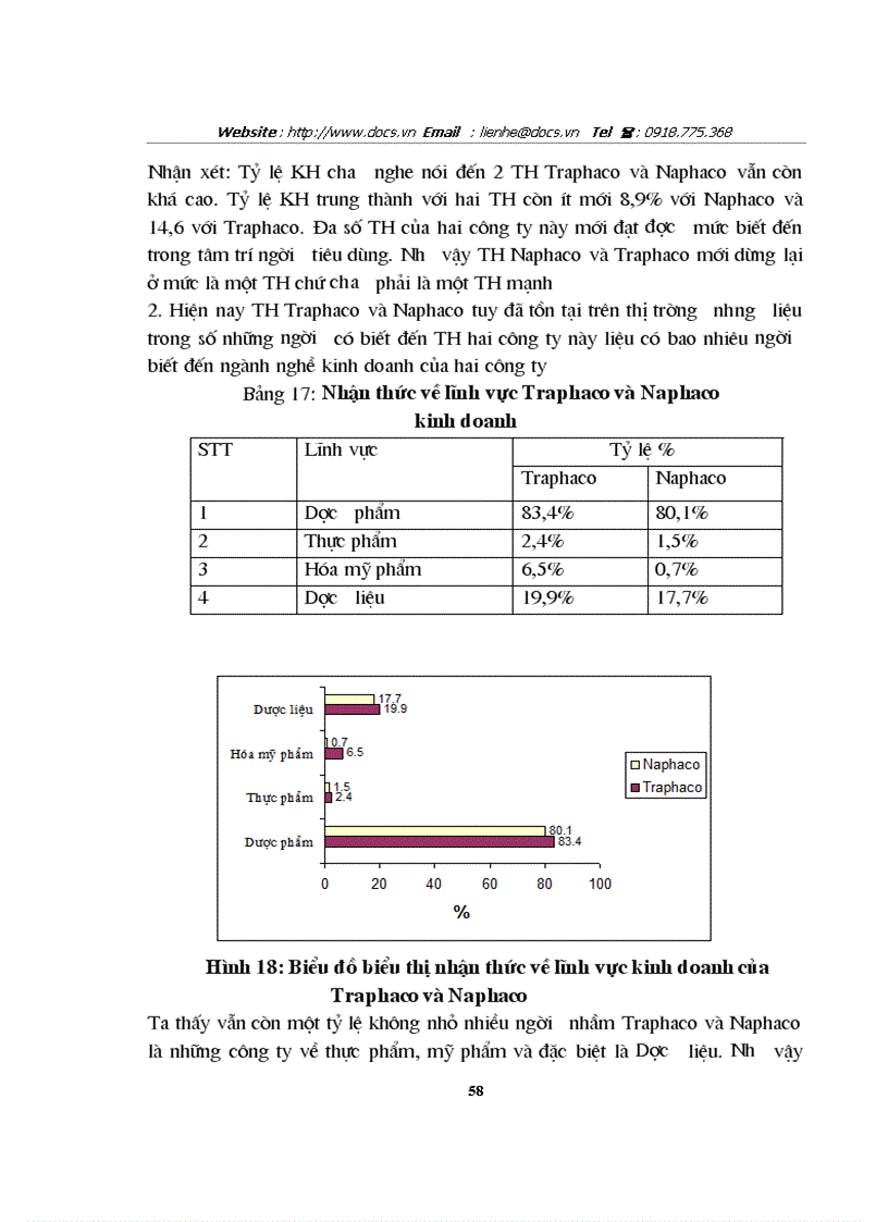 image for page Khảo sát chiến lược định vị và quảng bá thương hiệu của một số doanh nghiệp Dược Việt Nam