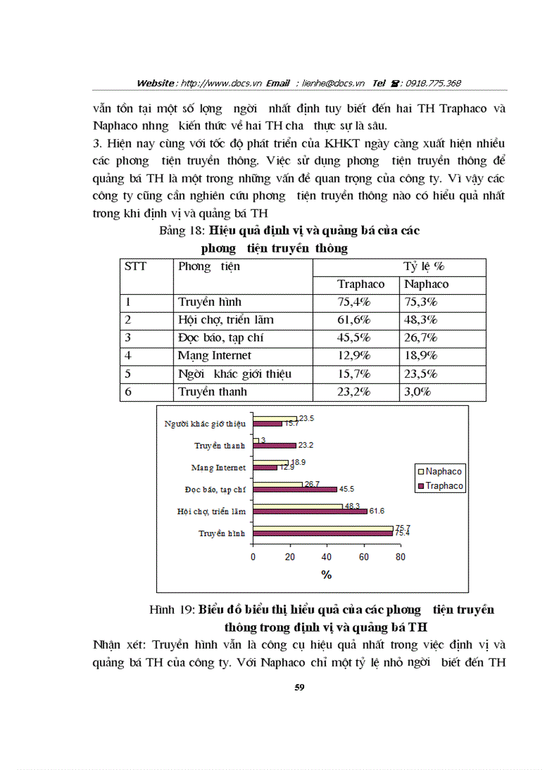 image for page Khảo sát chiến lược định vị và quảng bá thương hiệu của một số doanh nghiệp Dược Việt Nam