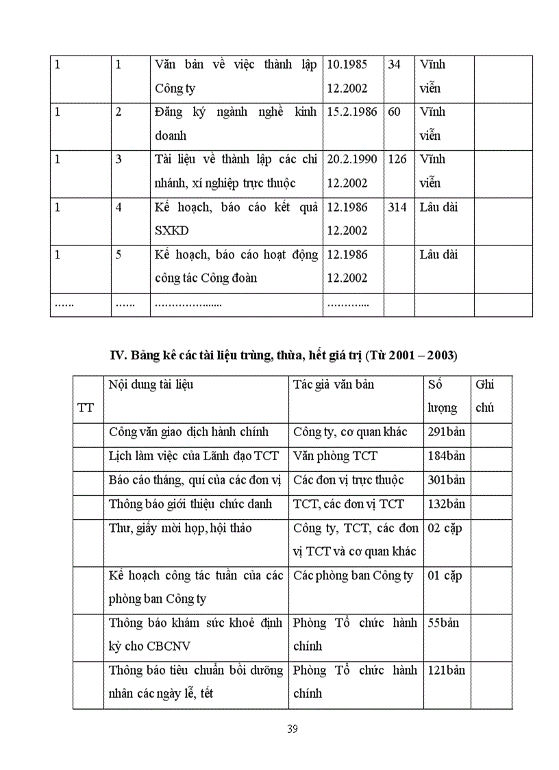 image for page Khái quát về chức năng nhiệm vụ quyền hạn cơ cấu tổ chức và thực trạng công tác quản trị hành chính văn phòng của công ty tư vấn xây dựng sông đà