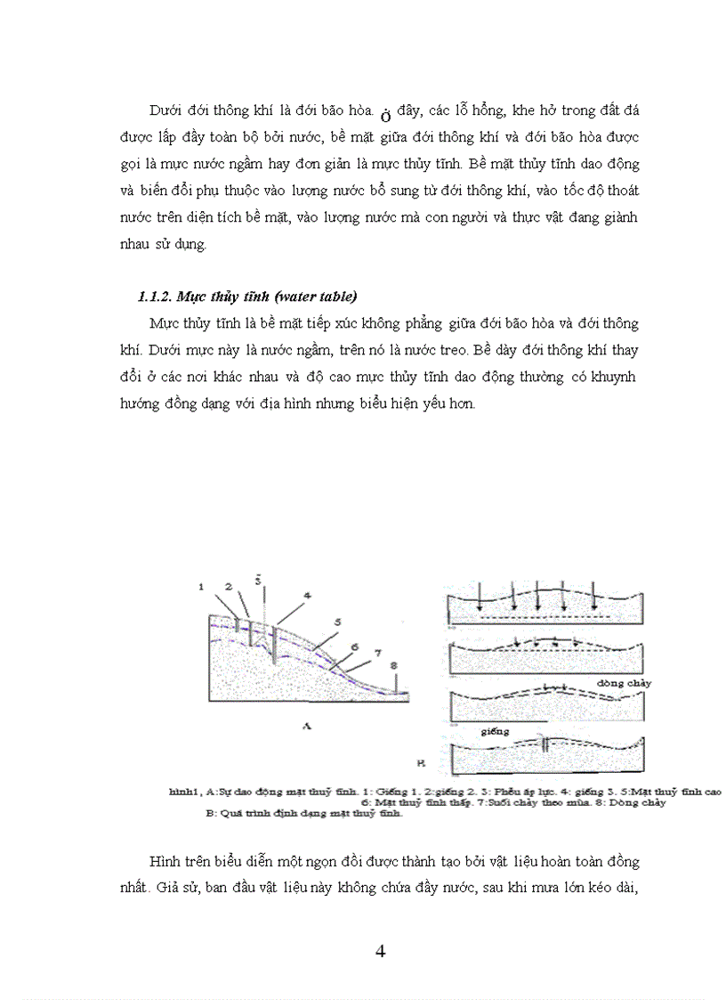 image for page Môi trường nước dưới đất và các vấn đề liên quan khi khai thác