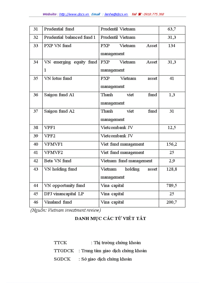 image for page Thực trạng và và giải pháp nhằm nâng cao vai trò của các định chế tài chính trên thị trường chứng khoán Việt Nam trong giai đoạn hiện nay