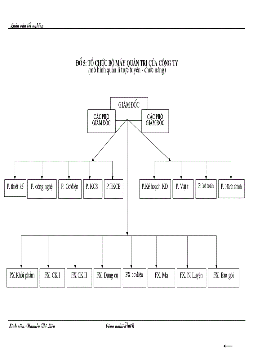 image for page Một số biện pháp nhằm nâng cao hiệu quả sử dụng vốn lưu động ở Công ty Dụng cụ Cắt và Đo lường Cơ khí