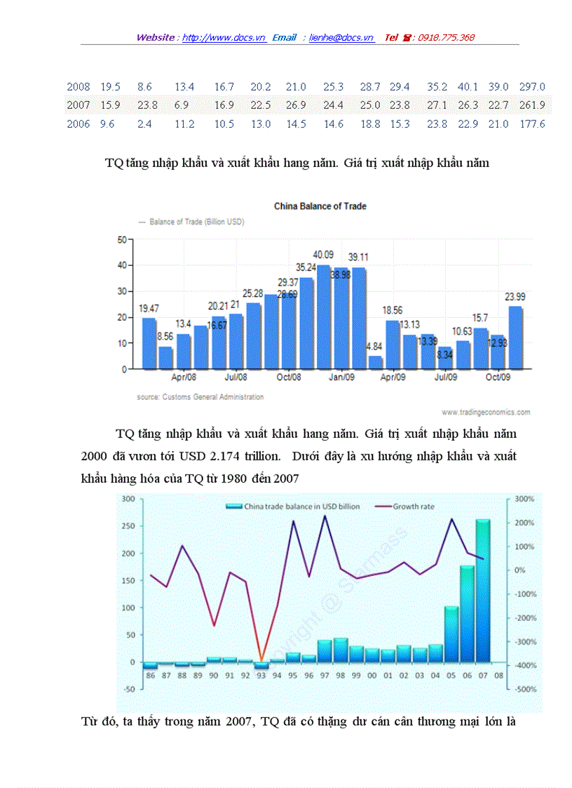 image for page Cán cân thanh toán của Việt Nam và các nguyên nhân giải pháp cho sự thâm hụt cán cân thương mại quốc tế của Việt Nam