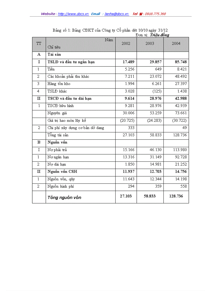 image for page Những giải pháp chủ yếu huy động vốn đổi mới thiết bị công nghệ tại Công ty cổ phần dệt 10 10