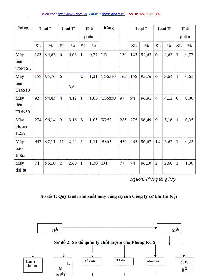 image for page Một số phương pháp và biện pháp cơ bản nhằm nâng cao chất lượng sản phẩm tại Công ty cơ khí Hà Nội