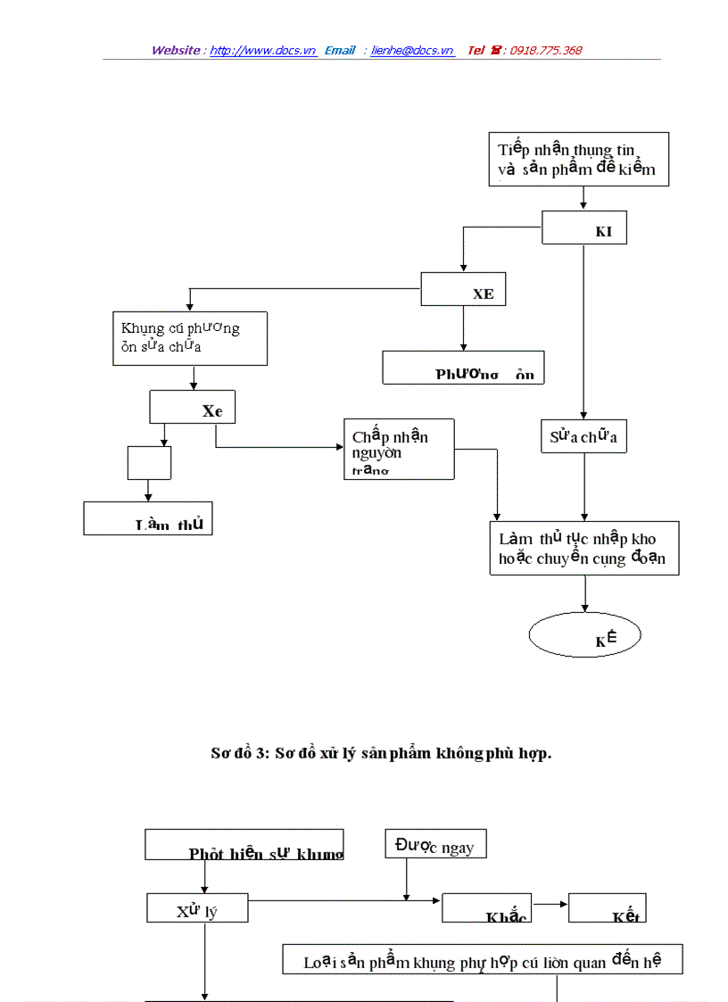 image for page Một số phương pháp và biện pháp cơ bản nhằm nâng cao chất lượng sản phẩm tại Công ty cơ khí Hà Nội