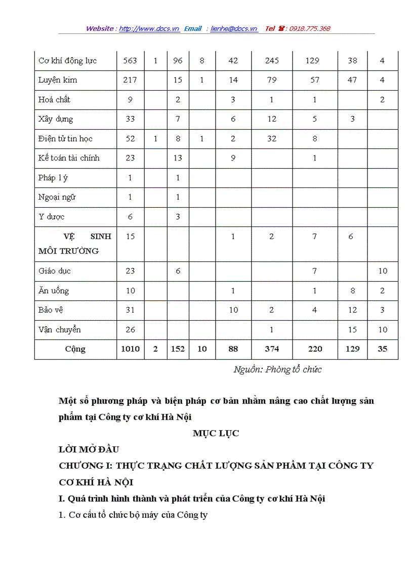 image for page Một số phương pháp và biện pháp cơ bản nhằm nâng cao chất lượng sản phẩm tại Công ty cơ khí Hà Nội