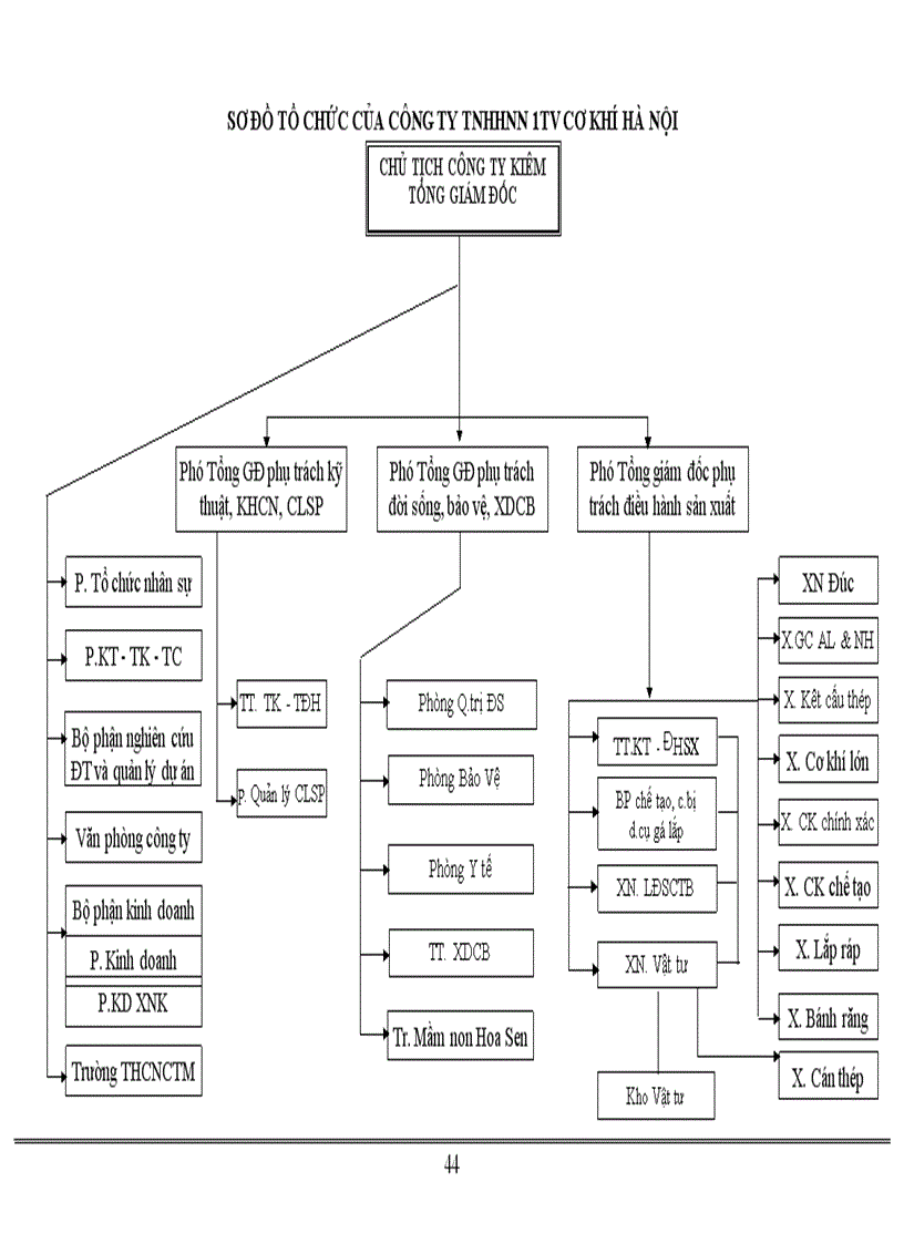 image for page Một số phương pháp và biện pháp cơ bản nhằm nâng cao chất lượng sản phẩm tại Công ty cơ khí Hà Nội