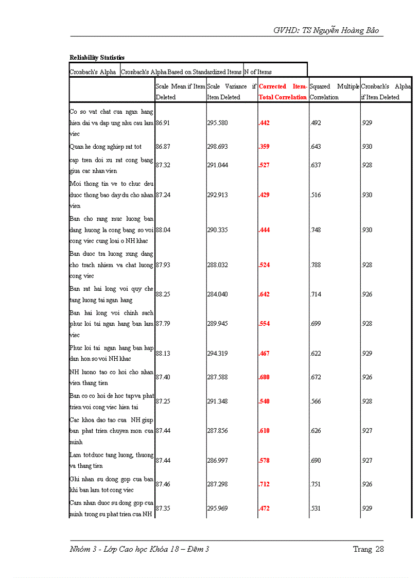 image for page Các yếu tố tác động đến sự gắn kết giữa nhân viên với tổ chức tại một số ngân hàng tmcp trên địa bàn thành phố hồ chí minh