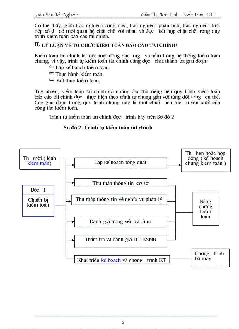 image for page Tổ chức kiểm toán báo cáo tài chính các DNVVN do Công ty Dịch vụ Tư vấn Tài chính Kế toán và Kiểm toán thực hiện