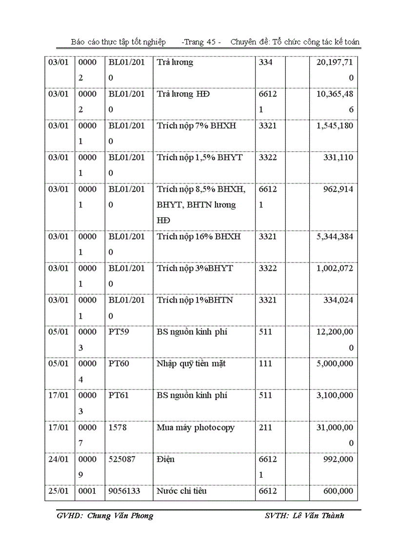 image for page Tổ chức công tác kế toán hành chính sự nghiệp tại Trường THPT Nguyễn Tất Thành