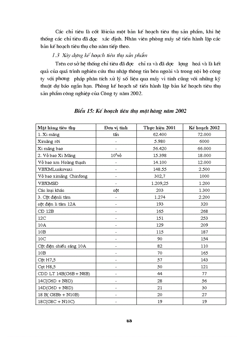 image for page HOàn thiện công tác xây dựng kế hoạch tiêu thụ sản phẩm và biện pháp tổ chức thực hiện kế hoạch tiêu thụ sản phẩm