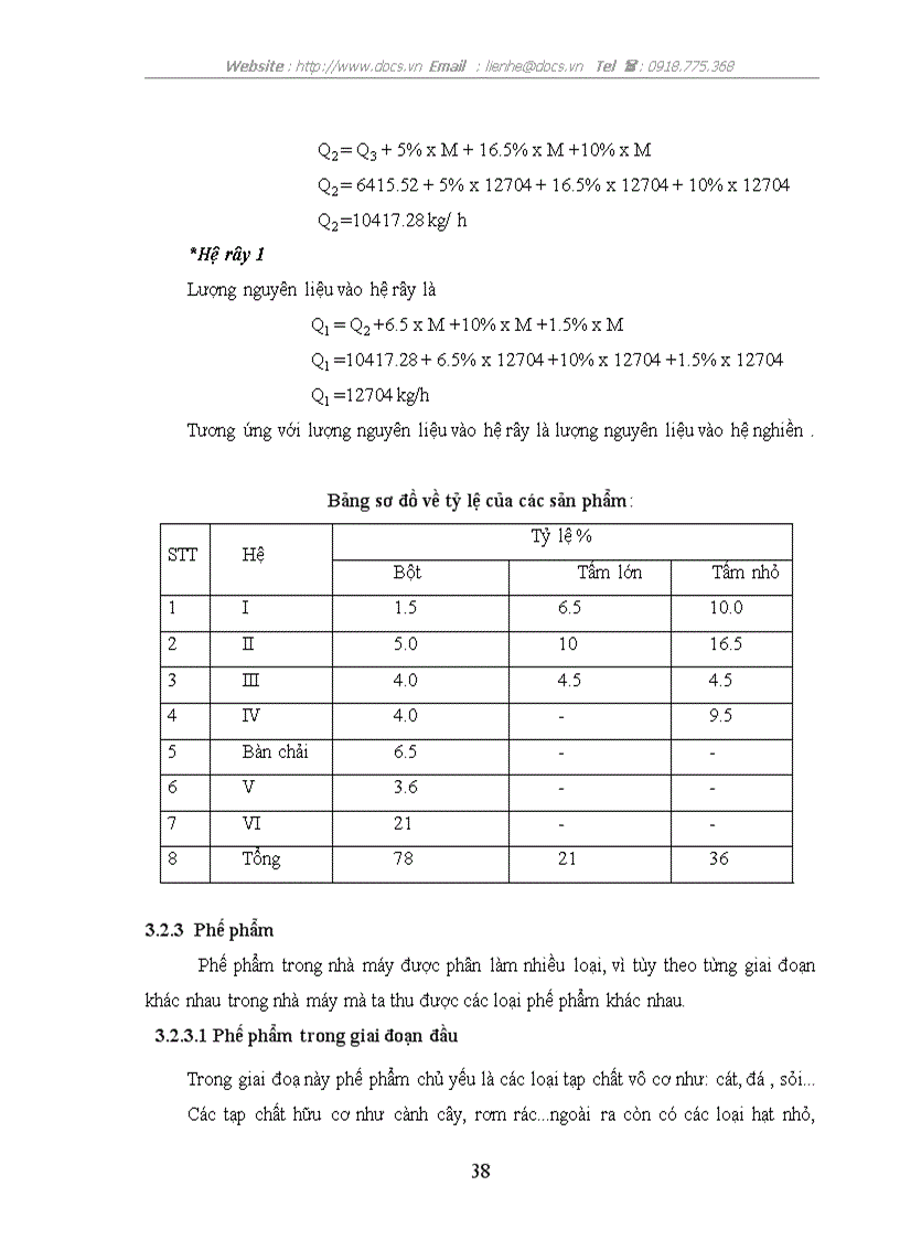 image for page Thiết kế xây dựng nhà máy sản xuất bột mỳ năng xuất150T ngày