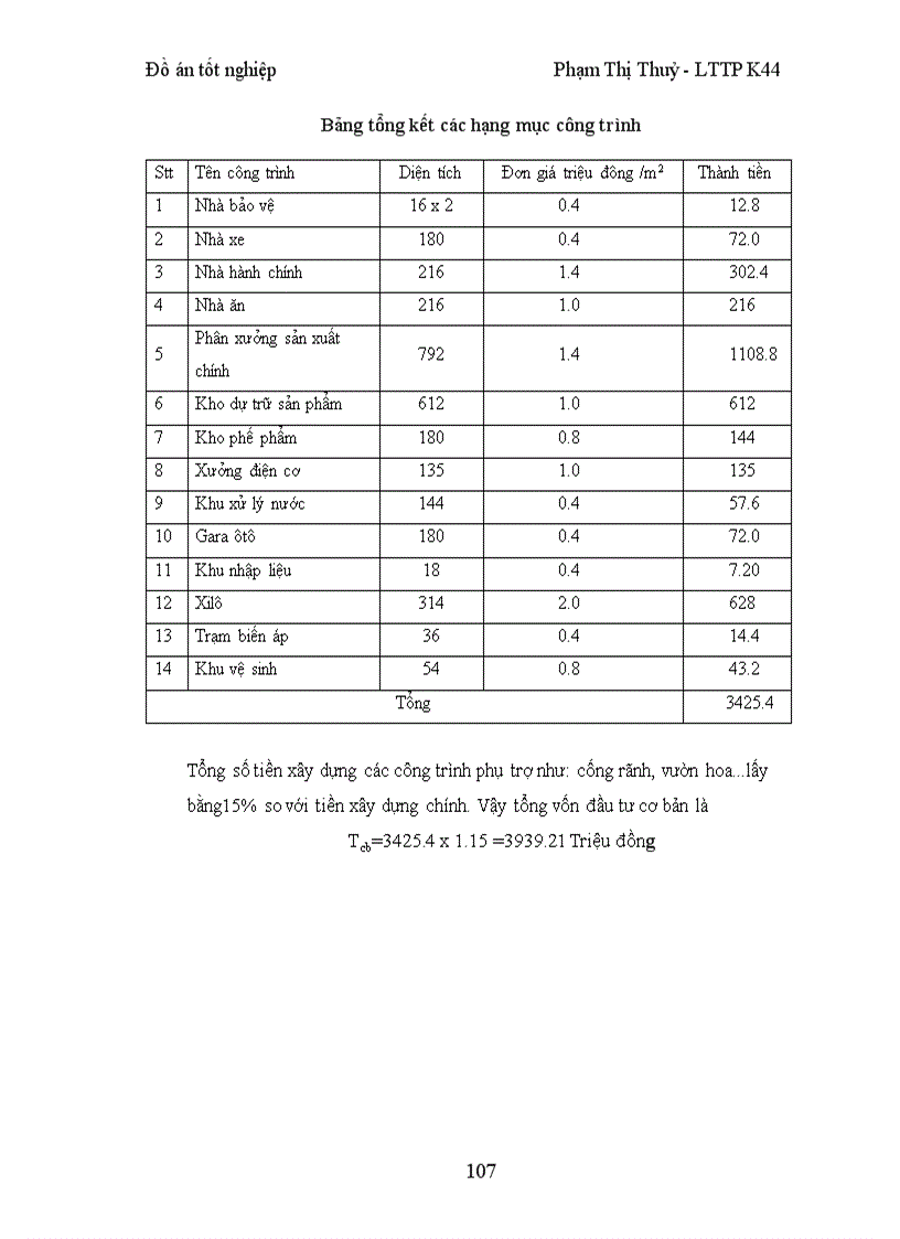 image for page Thiết kế xây dựng nhà máy sản xuất bột mỳ năng xuất150T ngày
